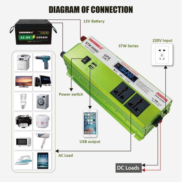 2000W Inverter Charger with Three-Stage Intelligent Charging Converts 12V DC to 220V AC Power Inverter System