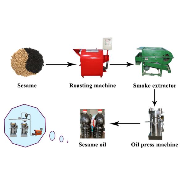 Ореховое масло анакардии безопасной работы извлекая отжимать машинного оборудования холодный/горячий