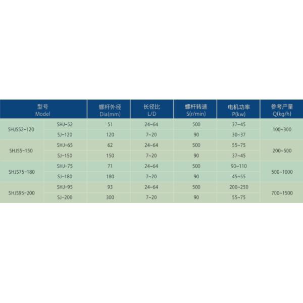 Двухступенчатый экструдер 300 ~ 500 кг / ч для ТСК Компоненты