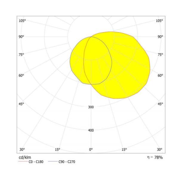 Крышка объектива 300мм ВаллПак света СИД объектива СМД 3030 СИД ПК прозрачная