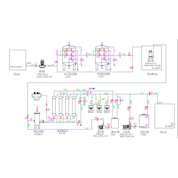 водоочистка фильтров мембраны 65000lph UF полноавтоматическая