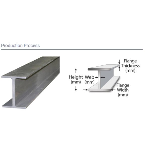 Top Quality S355JR S355 Q235 Carbon Steel H-Section Beam for Building