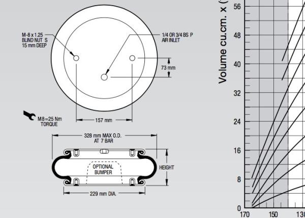 Estilo industrial 19 de choque da mola de ar W01-M58-6011 para a máquina industrial da lavanderia