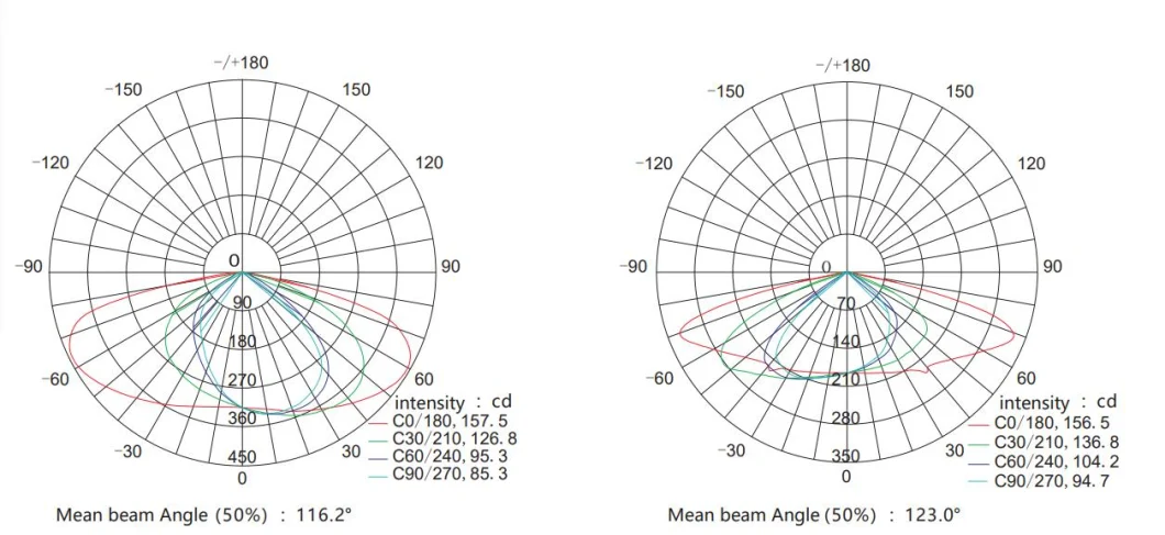 LED Street Light 10V Dim Die-Casting Aluminum Waterproof Weatherproof Smart Control Photocell Highways Parks Square