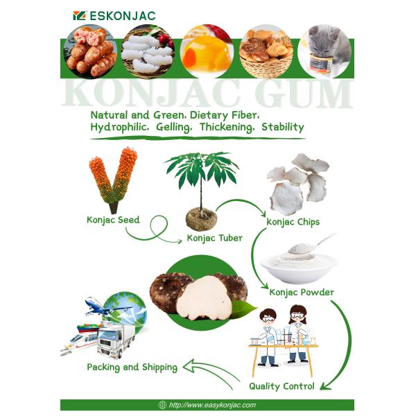 Естественный Konjac пищевой ингредиент Glucomannan KGM CAS 37220-17-0 выдержки корня