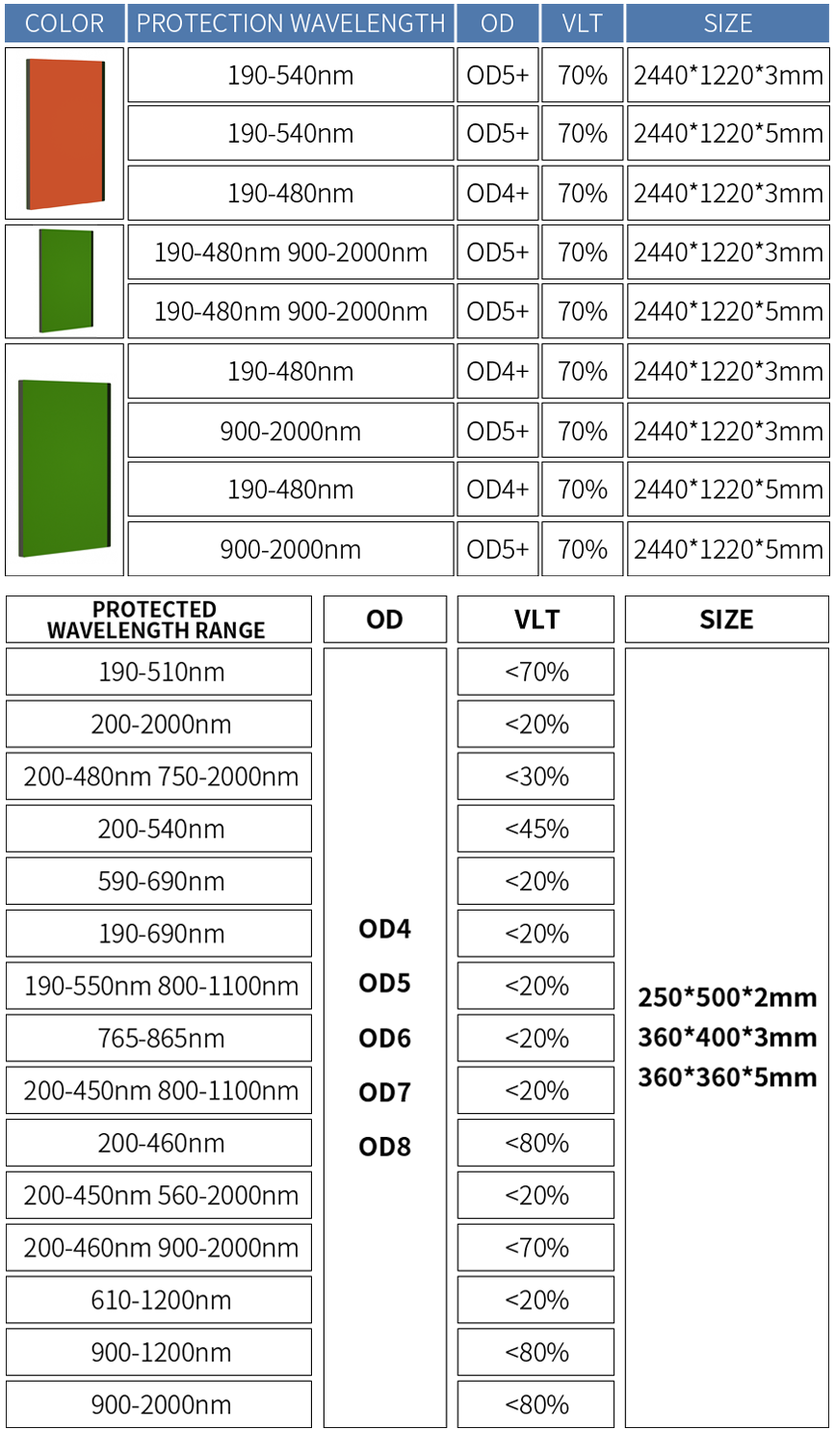 Customized Size 1064nm Safety Plate CO2 Diode Fiber Cutting Industrial OD7 OD8 CE EN207 Z87 Laser Protective Window Shields