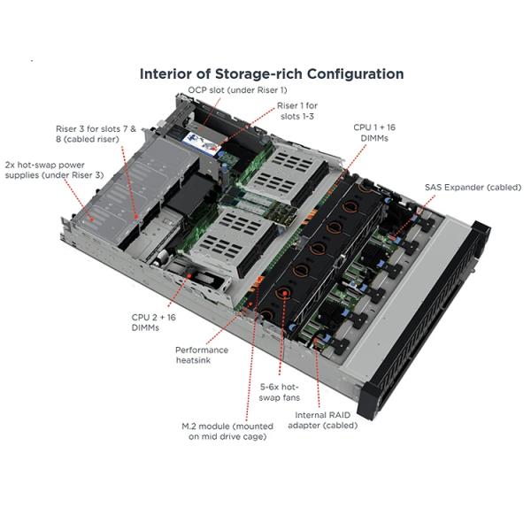 Lenovo ThinkSystem SR630 1U SR650 2U V2 Customized Rack Server for Immediate Delivery