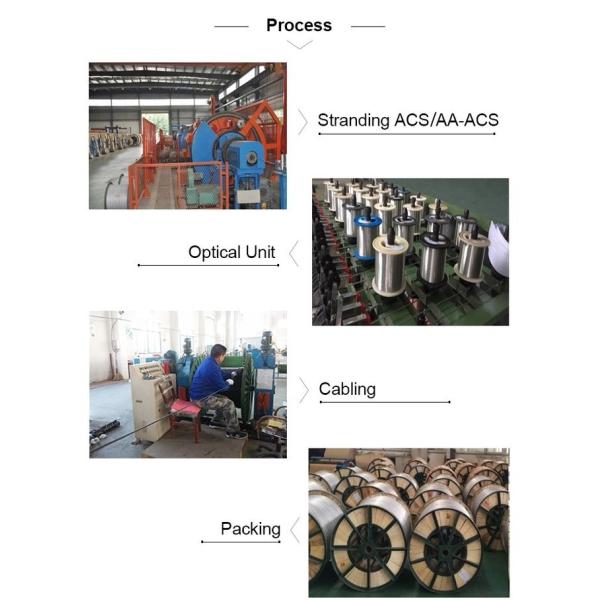 Câble à fibre optique de gaine unitube pour conduits ronds de télécommunications