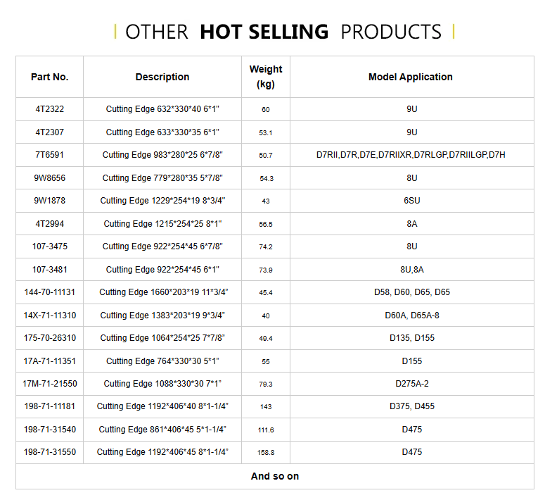 CAT966 Construction Machinery Parts Wheel Loader Bucket Cutting Edge Loader Bucket Grader Bulldozer Spare Parts