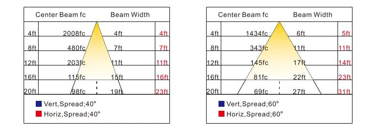 Светодиодный взрывозащитный свет ATEX сертифицированный High Bay Area Hanging Wall Mounted Zone 1 Zone 2 LNG Gas Station Нефтяная промышленность