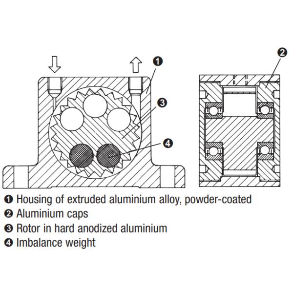 Тип вибромашина Findeva турбины серии GT пневматическая золотая для ящика