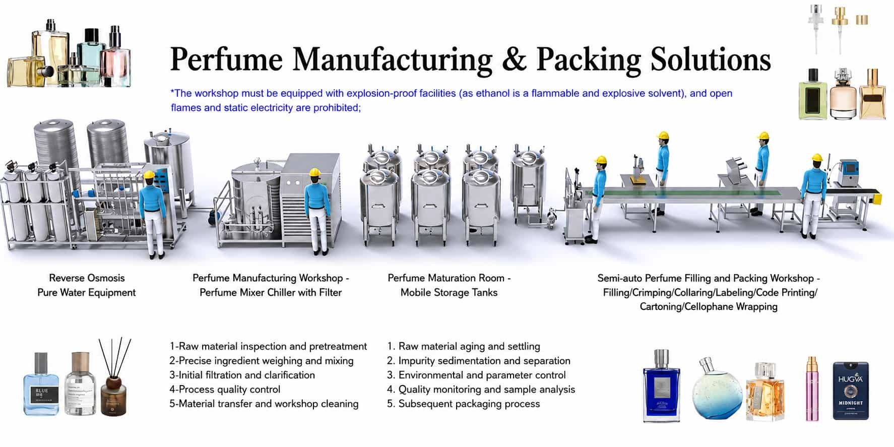 Perfume Freezing Filtration Machine Fragrance Oil Cooling Clarification System