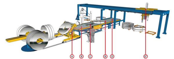 High Efficiency Automated Packaging Line Continuous And Efficient Operation