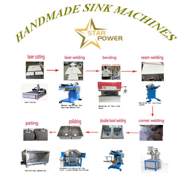 SUS304 Stainless Steel Gold Square Kitchen Sink