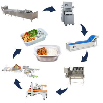 Linha de processamento de alimentos pré-fabricada Leadworld para produção e embalagem de carne e arroz