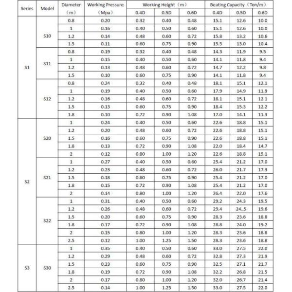 Coussins gonflables en caoutchouc marin Henger pour lancement de navires, norme ISO14409