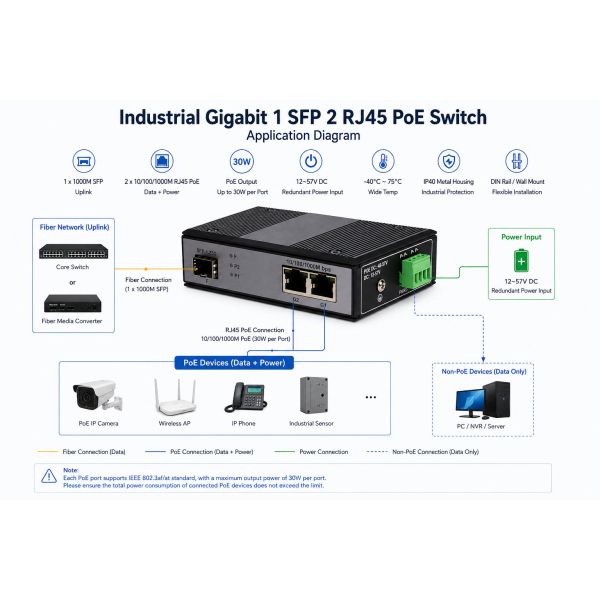 DIN Rail Mount Industrial POE Switch Gigabit 1 SFP 2 PoE RJ45 Fiber Ethernet Switch