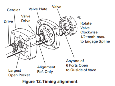 Char Lynn 2000 Series Disc Valve Geroler Hydraulic Motor Repair Reassembly Manual