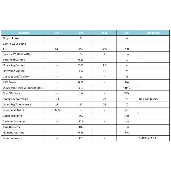 Модуль лазерного диода ODM 450nm соединенный волокном для оборудования красоты лазера