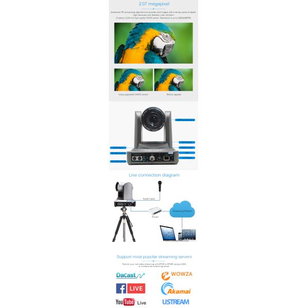 Независимая аудио TCHD 20x оптический зум Full HD 1920x1080 Веб-конференц-камера