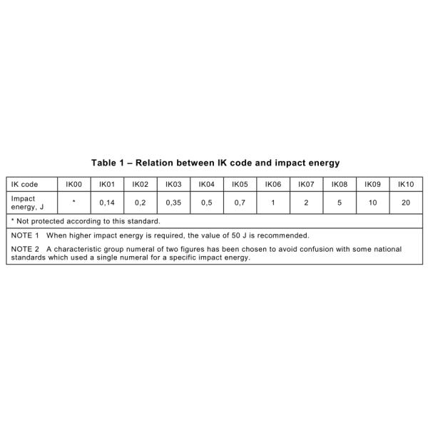 Тест IK10 уровня элемента IK испытывая машины удара IEC60068-2-75 поражая
