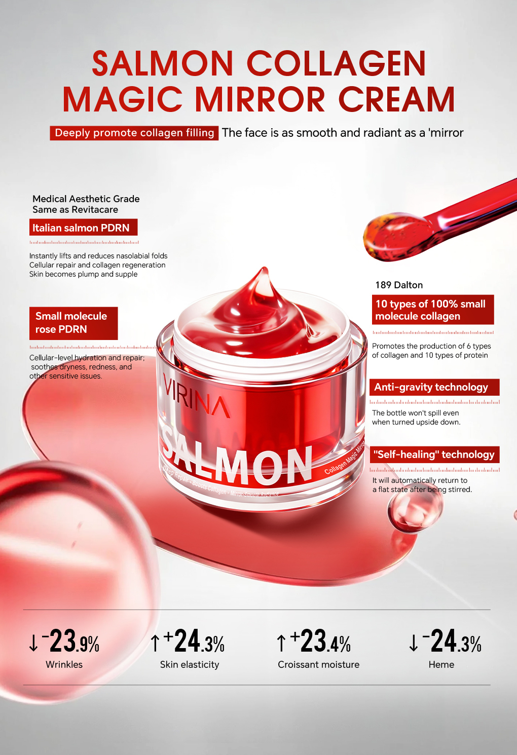 OEM ODM Salmon Rose PDRN Collagen Brightening&Whitening face cream, promote collagen production, fade black spots, and deep moisturizing gel