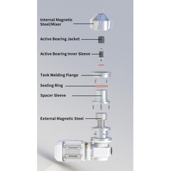 Levitación magnética Bajo Mezclador magnético Alimentos Farmacéuticos Químicos 316L Inoxidable FDA GMP Cero contacto Sellado Bajo mantenimiento