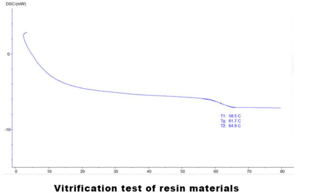 DSC Differential Indicator Differential Scanning Calorimetry Machine With Heating & Cooling Curve