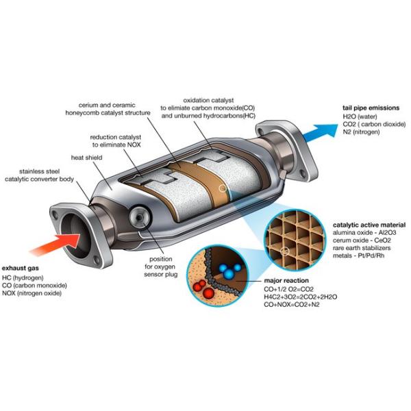 2 convertidor catalítico del coche de la pulgada 3.5L