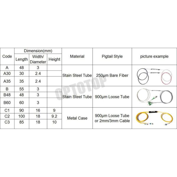 0.9mm Single Mode Fiber Coupler Stain Steel Tube For OCT System , ISO Listed
