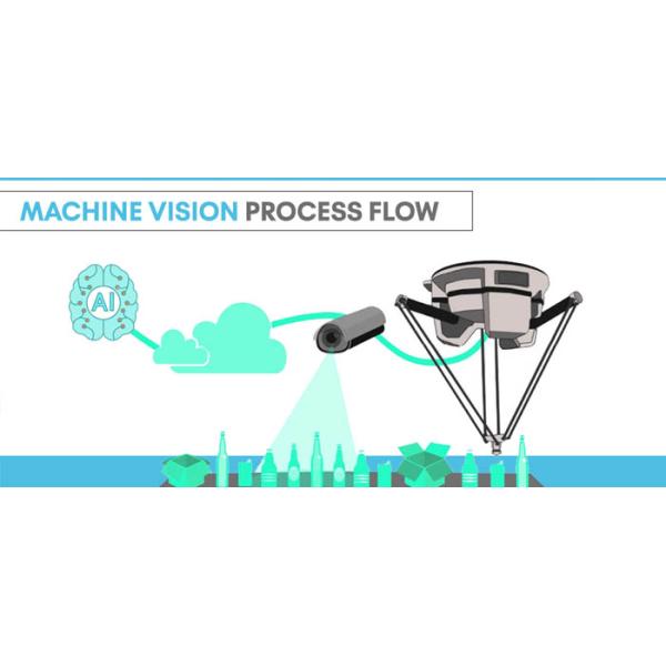 Overview Of Visual Inspection System Surface Machine Vision Technology