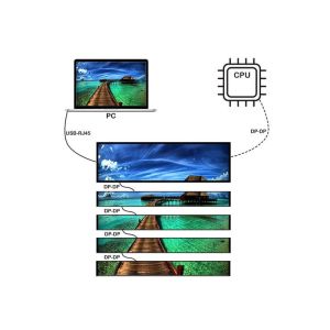 CH 23.1/24/25/28/37 Inch Stretched Bar LCD Display with IPS Panel and Edge-Lit