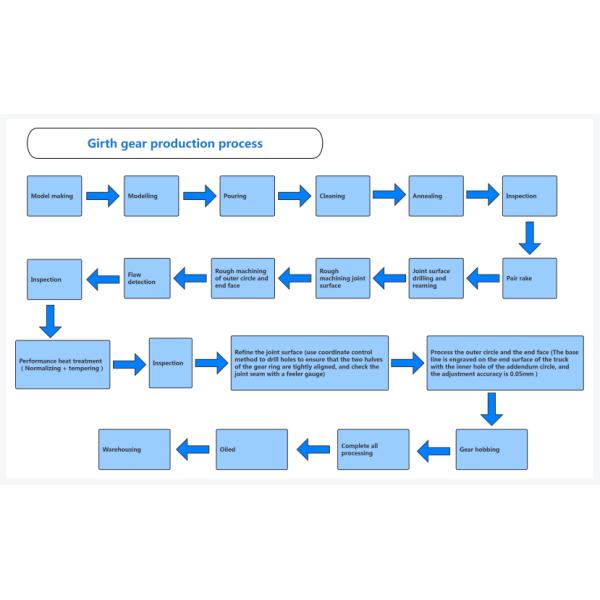 Large Kiln / Mill Girth Gear Blank Rough Machining Customization