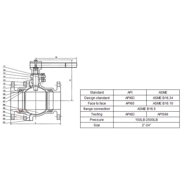 Industrial Hydraulic Ball Valve Stainless Steel Flange End Class DIN / ANSI Standard