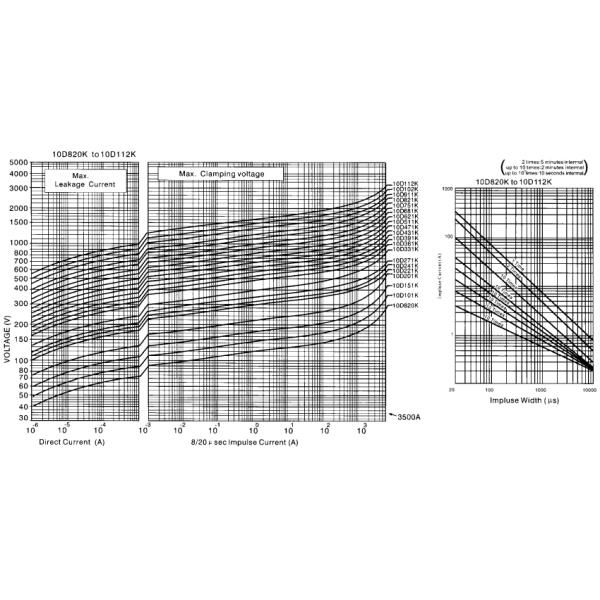 10Д варистора металлической окиси руководства серии 471к ряд рабочего потенциала прямого широкий