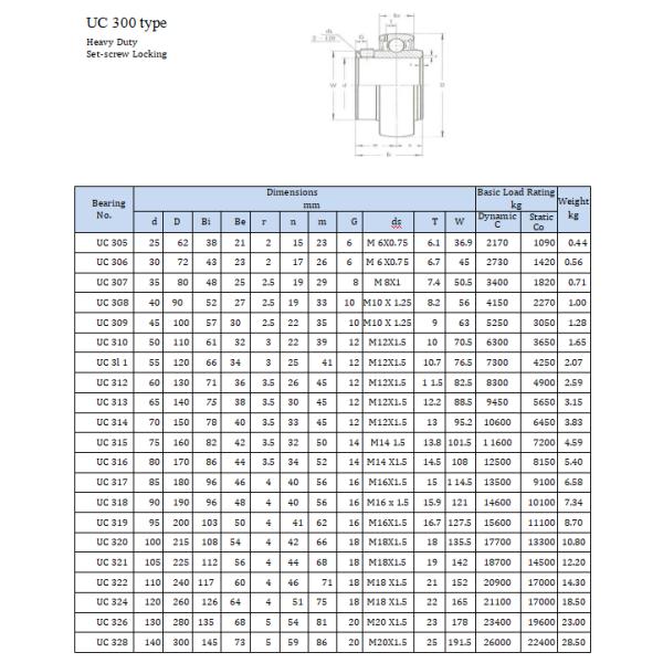 UC305 UC307 	Серия UC300 постамента опорного подшипника скольжения UC310 Plummer подушки расквартировывая