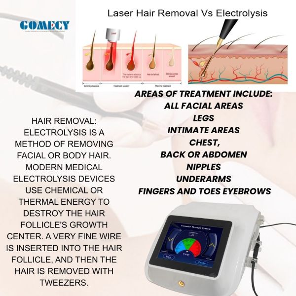 Electrolysis System Permanent Solution Removing  Hair Colors and Vascular Removal Machine