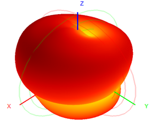 Antenna de GPS montaje magnético 3G RG174 Cable 30x200mm