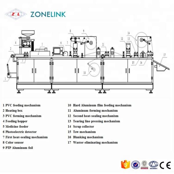Горячая продажа пластмассовая теплозащитная пузырьковая упаковочная машина dpp250