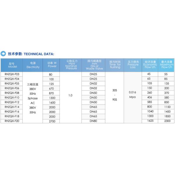 Продвинутая система фильтрации жидкости для химической/нефтяной/водной/пищевой промышленности RHZQX-F Orange
