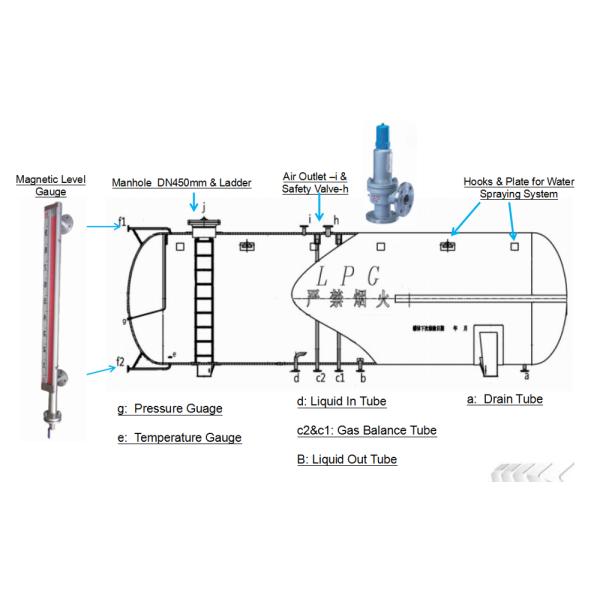 20000 ЛПГ литров танка большей части, К370Р СА 516 бензобака К345Р 20КБМ 20М3 жидкостное