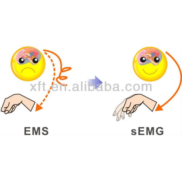 Dual Channels SEMG Biofeedback Equipment With Real - Time Control