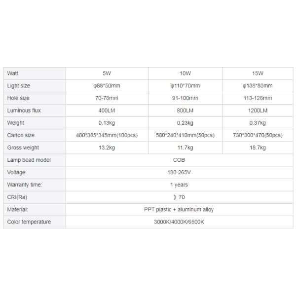5W 10W 15W COB round ceiling recessed downlight led spotlight,spot light,spotlight, white and black in bedroom