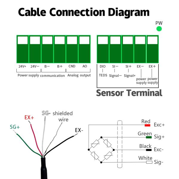 Delta Control Summing Junction Box Elevator Lifting Weighing Overload Controller RS485 Load Cell