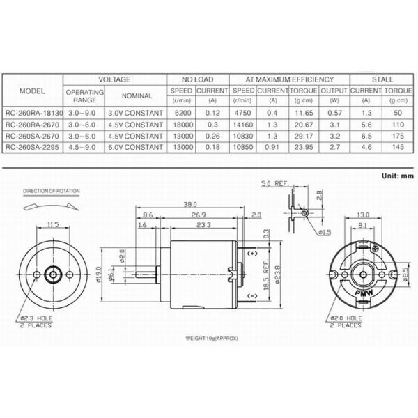 Round Carbon Micro Brushed DC Gear Motor with 0.1 - 20.0W Output Performance