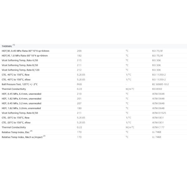 Practical SABIC Polyetherimide Plastic