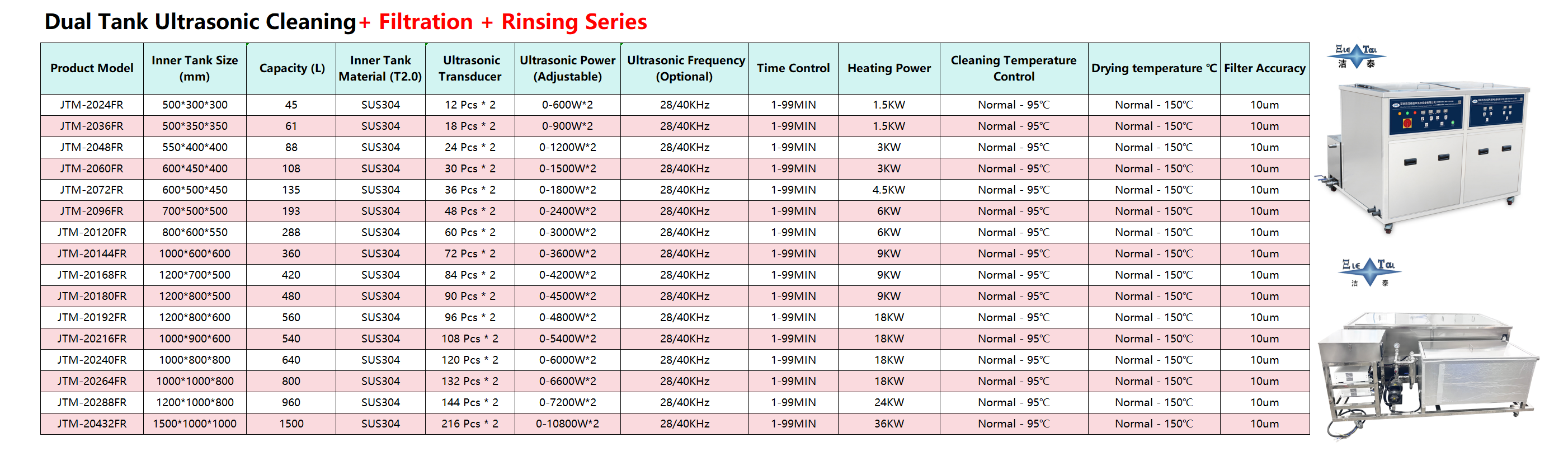 Machine de nettoyage, filtration et rinçage intégrée à double réservoir - Équipement de nettoyage par ultrasons industriel pour pièces de quincaillerie