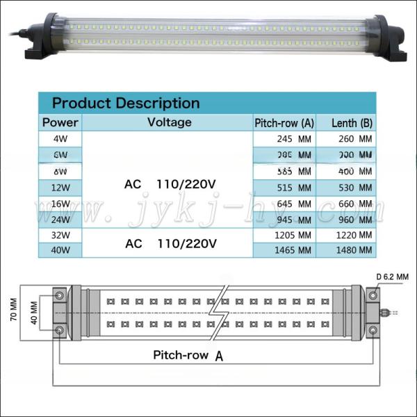 CNC Machine Waterproof LED Work Light with High Luminous Efficiency and Year Warrant