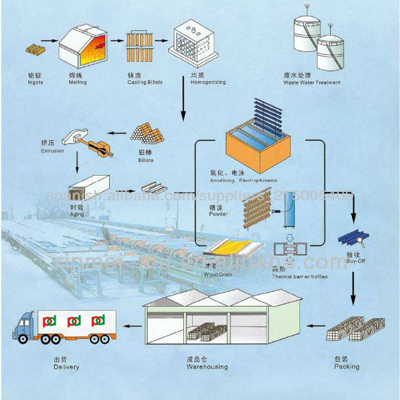 порошка зерна 5.8M профили деревянного покрывая алюминиевые для неофициальных советников президента