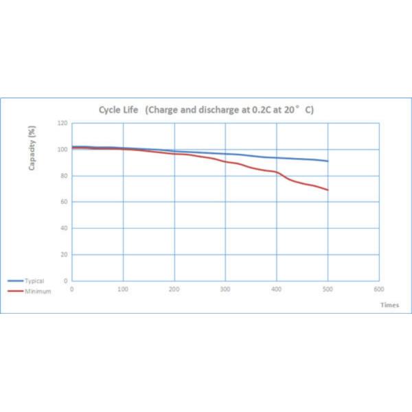 Аварийная лампочка типа Ni-Cd аккумулятор AA600mAh 3.6V проволочный соединитель